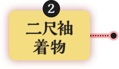 長二尺袖 着物襦袢
